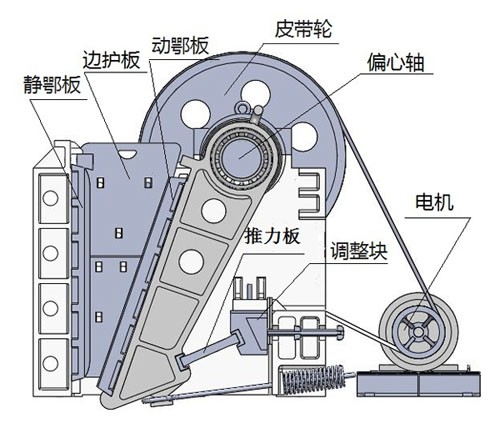 結(jié)構(gòu)