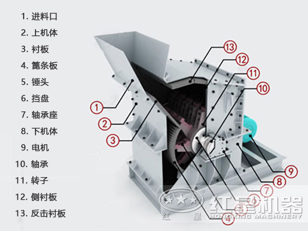 反擊高產(chǎn)細(xì)碎機內(nèi)部結(jié)構(gòu)