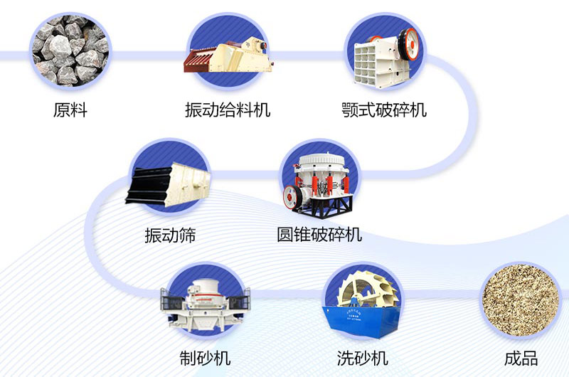 碎石廠比較全的工藝流程設(shè)計(jì)