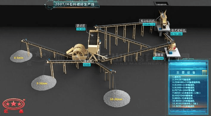 配顎破、反擊破的石料破碎生產(chǎn)線流程圖