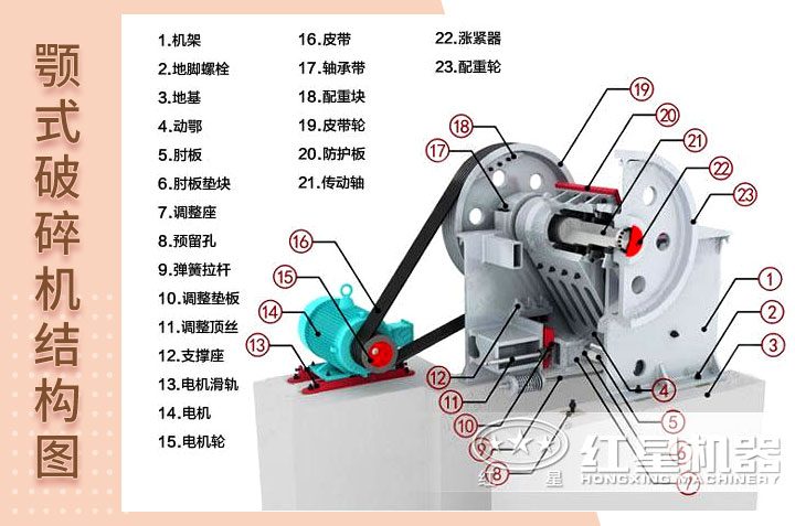 顎式破碎機(jī)結(jié)構(gòu)圖