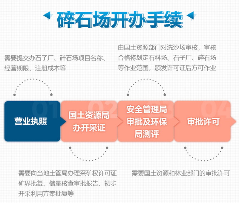 想要合法制砂廠，這些手續(xù)少不了